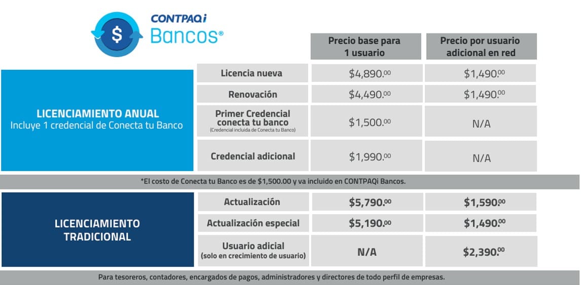 Precios CONTPAQi® Bancos