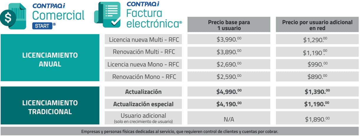 Precios CONTPAQi® Factura Electrónica